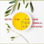 Zeytin Takvimi: Eylül 2020