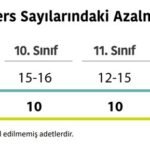 Süreklilik – Öz Disiplin – Tutku