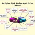 Şimdi Yeniden Tarım Zamanı
